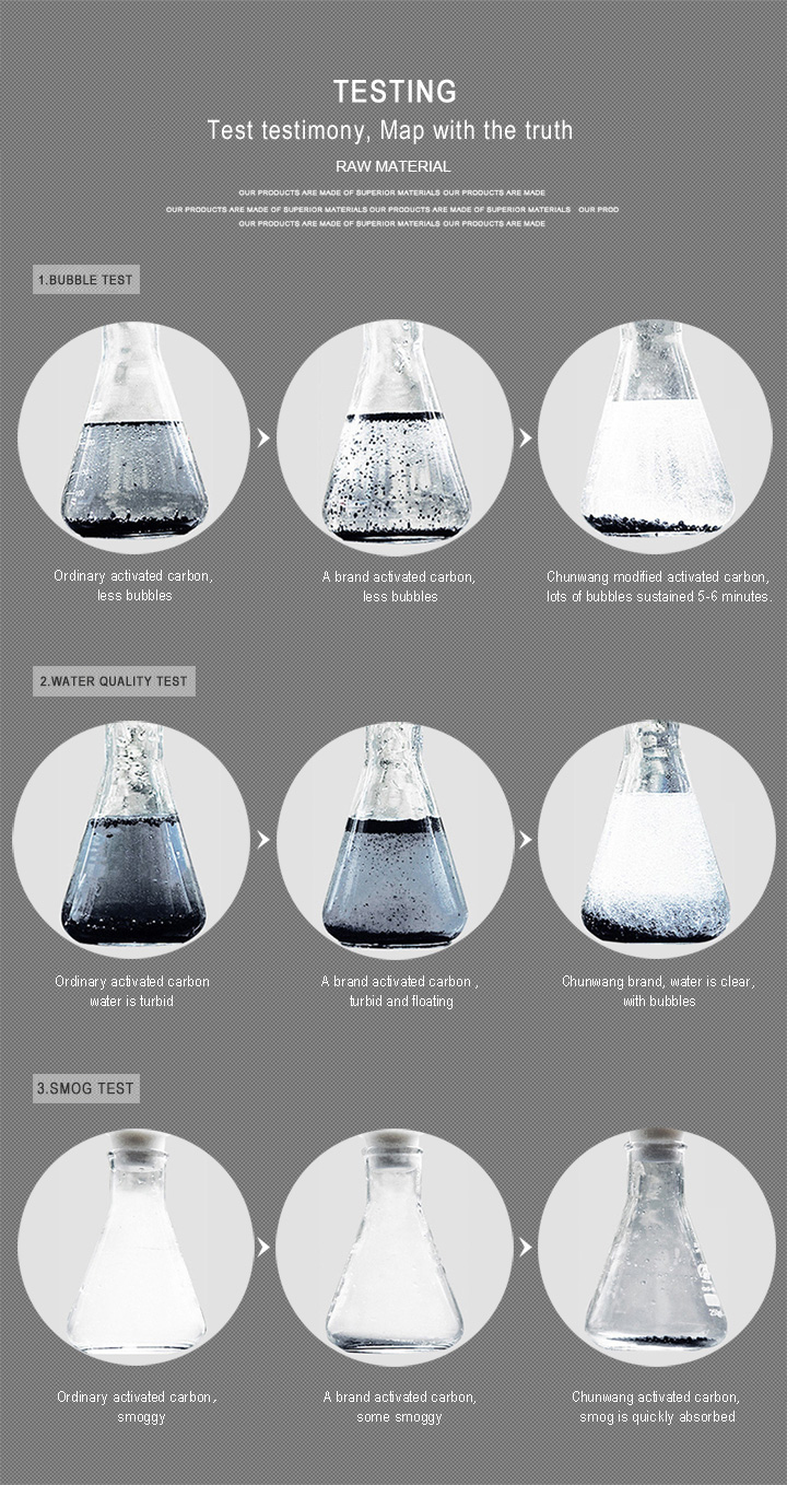 Global activated carbon test