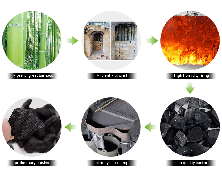 Bamboo carbon firing processes.jpg