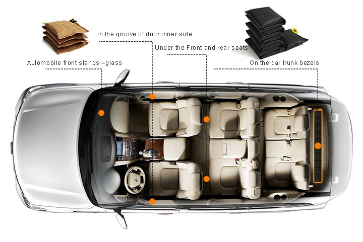 Car Continuous Deodozier Bags usage